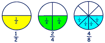 Image result for equivalent fractions