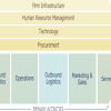 • measure supply chain performances against similarly structured supply chains to identify improvement opportunities and areas of selection of comparison supply chains for this assessment. 1