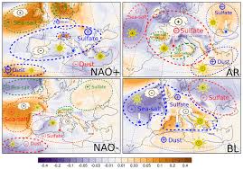 La romania è una repubblica semipresidenziale con una popolazione di 20. Esd Relations European Climate Change At Global Mean Temperature Increases Of 1 5 And 2 C Above Pre Industrial Conditions As Simulated By The Euro Cordex Regional Climate Models