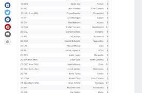 2 days ago · 2021 nba mock draft. Tom Kakert On Twitter Espn With A 2022 Nba Mock Draft I See You Keegan Murray