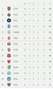 Discover the classification table of the laliga first men's division. Facebook