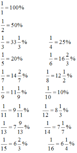 Download Pdf Of Percentage Short Tips Tricks