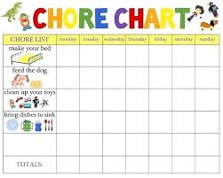 chore list template urldata info