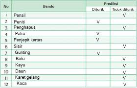Kunci Jawaban Tema 5 Kelas 6 Halaman 63 64 69 71 72 73 Subtema 2 Pembelajaran 1 Usaha Di Sekitarku Halaman All Tribun Pontianak