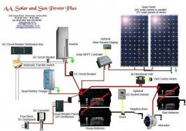 Solar power systems vary widely in their power producing capabilities and complexity. Solar System Circuit Diagram Solarpanels Solarenergy Solarpower Solargenerator Solarpanelkits Solarwaterheater Solarsh In 2021 Solar Panels Best Solar Panels Rv Solar