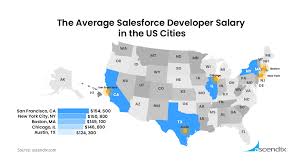 Salesforce Salary Trends Overview 2017 2020 Ascendix