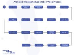 animated infographic video explanation process digital