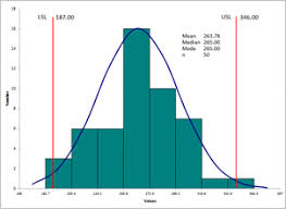 Histogram Bin Width How To Determine Histogram Bin