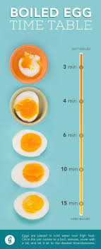 You must consume 1 tablespoon (15 grams) of butter or healthy fat per egg consumed. Boiled Egg Diet For Fast Weight Lose 2020 Tikkay Khan