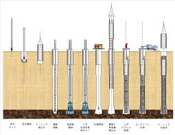 コンクリート 杭