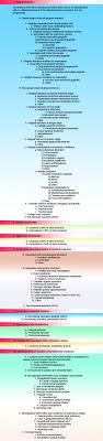 Classification Of Periodontal Diseases Historical Background Periobasics Com
