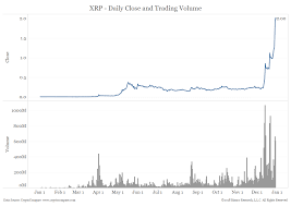 Imagine if the entire 100 billion coins and not just the circulating 39 billion was used as the basis for market cap. The Rise Of Ripple Bianco Research