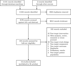 Psych care consultants research report issue. A Series Of Meta Analytic Tests Of The Efficacy Of Long Term Psychoanalytic Psychotherapy European Psychologist