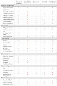 Comparison Chart Of Proofing Software Soft Proofing Comparison