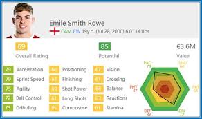 €* 28/07/2000 en london, inglaterra. Emile Smith Rowe Childhood Story Plus Untold Biography Facts