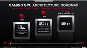 There are no details, but, for example, amd has similar features. Amd S Upcoming Flagship Gpus Should Be 3x Faster Than Rx 6900xt Ars Technica