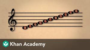 Lesson 1 Staff Names Of Notes Treble Clef Video Khan