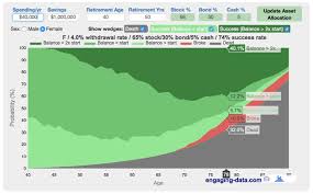 Maximizing Retirement Time Being Flexible In Both Work