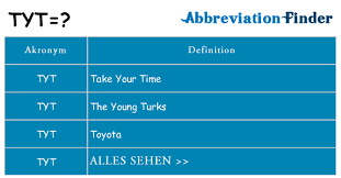 Tyt çıkmış soruları incelendiğinde genellikle öğrenilen konuların yorumlanması. Was Bedeutet Tyt Tyt Definitionen Abkurzung Finder