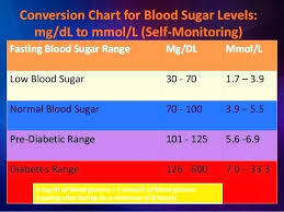 15 Chart Normal Blood Sugar Level Adults Fasting Blood