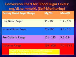 12 as you can see in the image the target levels for ages