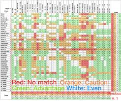 Anokuus Diepio Tank Counters Chart In Pokemon Typing Style