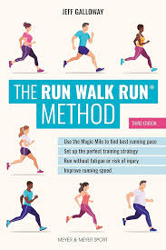 Image result for Walk-Run Program