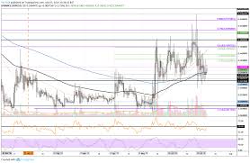 Also, ripple continually dumps xrp on the markets—up to 1 billion tokens each month. Ripple Price Analysis Xrp Continues To Battle With 0 40 Level As Bulls Gear Up