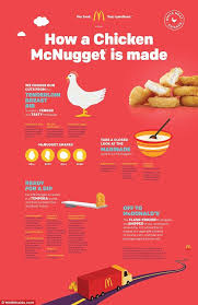 Mcdonald S Begins Online Campaign To Dispel Food Ingredient Rumors Food Infographic Happy Meal Mcdonalds Fried Egg Recipes