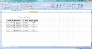 Microsoft excel offers an easy way to calculate percentages fast. An Excel Formula To Get Percent Change