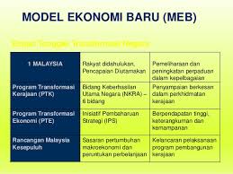 Untuk mewujudkan dasar ekonomi baru ini, rakyat malaysia perlu bekerjasama bagi menjayakan usaha yang ingin dijalankan oleh kerajaan agar dapat mewujudkan perpaduan antara kaum di negara ini. Dasar Ekonomi