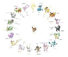 48 Best Pokemon Images Pokemon Pokemon Fan My Pokemon