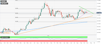 usd inr technical analysis holds below support trendline on