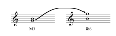 Unit 8 Intervals Music 110 Fundamentals Of Theory