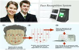 Let's go over 15 face recognition applications in detail. Facial Recognition System Facial Recognition System Biometric Facial Recognition Face Recognition Device Face Detection System Face Recognition Machine In Delhi Ashtopus Technologies Id 9272708130