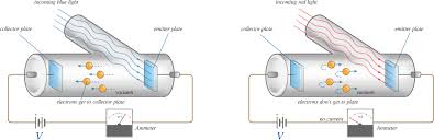 It also explains how to. 1 3 Photoelectric Effect Explained With Quantum Hypothesis Chemistry Libretexts