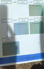 Materi pembelajaran 1 yang dimulai dari halaman 2 sampai 12 ini, merupakan bagian dari subtema 1 cara tubuh mengolah udara bersih. Kunci Jawaban Diagram Buku Tema 3 Kelas 5 Halaman 9 Brainly Co Id
