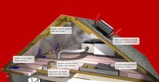 Since 1996, attic air has earned a reputation for providing effective solutions for your insulation and ventilation needs. Energy Efficient Attic Insulation Solution Efficient Attic System