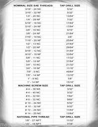 Details About Sae Threads And Tap Drill Sizes Magnetic Chart