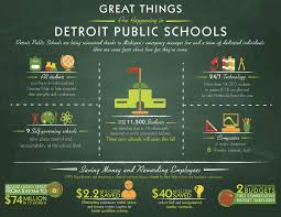 Proof That Inforgraphics Don T Always Represent The Truth Google Image Result For Http Www Michiga Educational Infographic Learning Maps Education Success