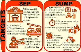 Click to see our best video content. Https Www Coa Gov Ph Index Php Cy 2018 Category 7288 Bureau Of Fire Protection Modernization Program Download 36089 Bureau Of Fire Protection Modernization Program Pao 2018 01