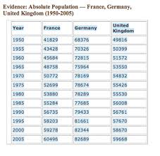 Evidence European History