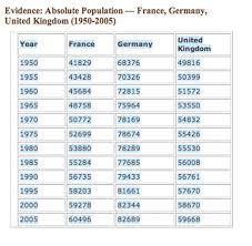 Evidence European History