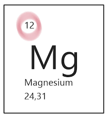 Alle stoffe sind aus einer begrenzter zahl einfacher stoffe aufgebaut, den elementen. Medat Vorbereitung Basiskenntnistest Chemie Das Ordnungsprinzip Des Periodensystems