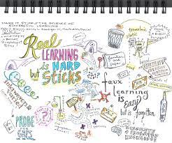 Better mind body soul is a participant in the amazon services llc associates program, an affiliate advertising program designed to provide a means for sites to earn advertising fees by advertising and linking to amazon.com How To Learn And Teach Better Mind Map Of Make It Stick Ux Design Education