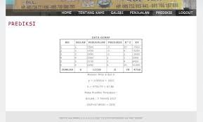 Contoh soal peramalan penjualan metode least square. Artikel Sistem Prediksi Penjualan Roti Menggunakan Metode Least Square Pdf Download Gratis