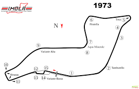 It is anticlockwise and, never seen on any other f1 track but as usual for karttracks. Sportscar Worldwide Imola