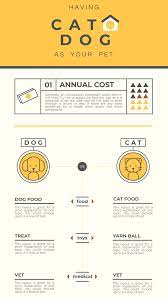 Infographic Layout Design A Comparison Infographic Infographic Layout Infographic Design Layout Graphic Design Infographic