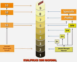 Ahli teknologi laboratorium medik (d4). Medical Laboratory Technologist Perubahan Nomenklatur Analis Kesehatan Menjadi Atlm