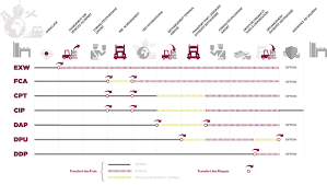 Incoterms Rules 2020 Acte International